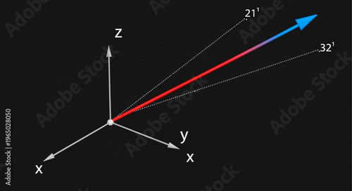 Three Dimensional Coordinate System Axis.