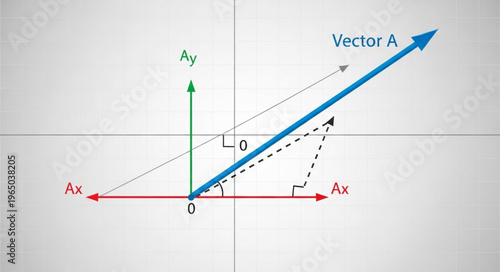 Vector A in coordinate system.