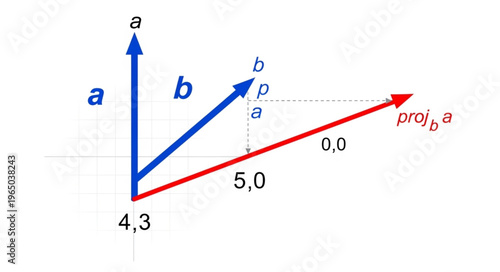 Vector Projection Diagram Illustration.