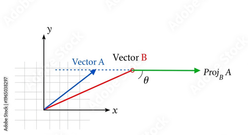 Vector Projection Math Concept.