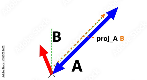 Vector Projection Mathematics Concept.