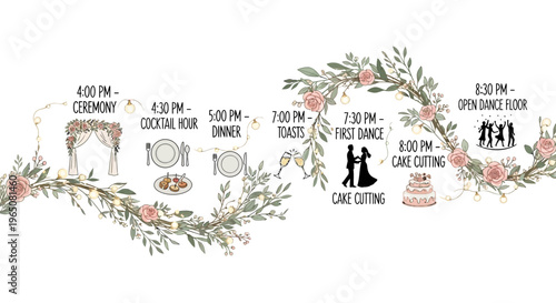 Wedding Timeline Illustrated: Ceremony, Dinner, First Dance, Cake Cutting, Open Dance Floor