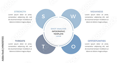 Modern SWOT analysis infographic template with circular layout, showing strength, weakness, opportunity and threat sections for business strategy presentation