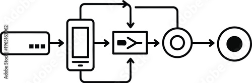 A flowchart showing the process of data transfer and processing