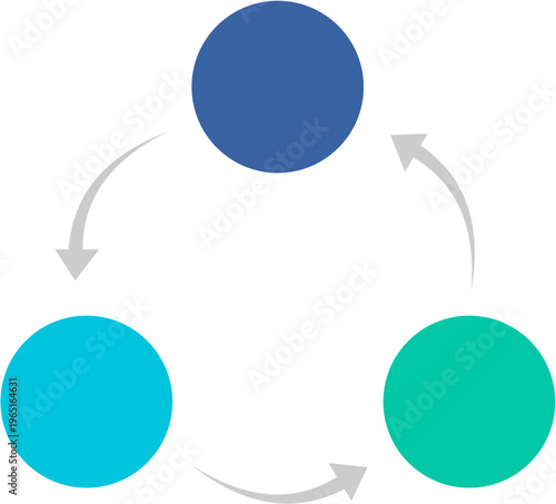 Three colorful circles with arrows depicting a continuous cyclical process ideal for business workflow diagrams infographic elements or step-by-step presentations