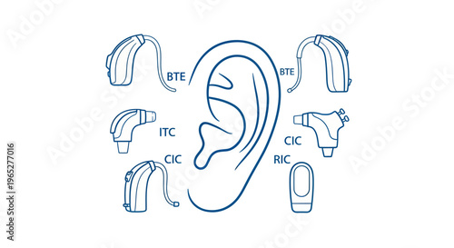 Hearing Aids and Ear Diagram.