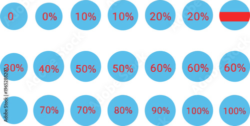 Circular graphics display percentages from zero to one hundred in increments