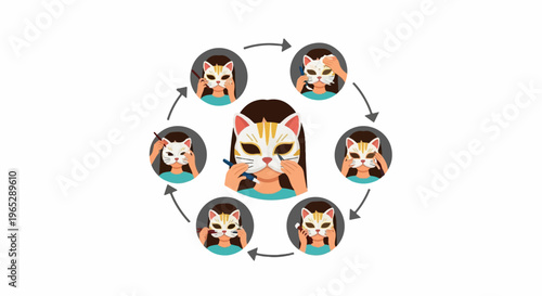 Person applying makeup to a cat mask, depicted in a circular process