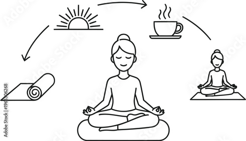 A black and white line art illustration showing a daily routine of yoga and morning coffee habit