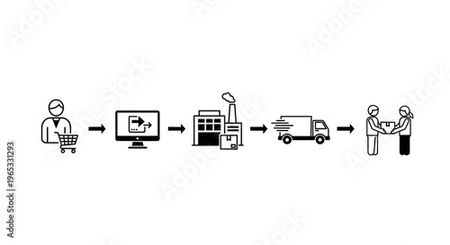 E-commerce Order Fulfillment Process Flow, From Customer to Delivery