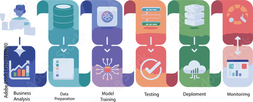 Machine learning workflow, AI process icons, data science, business analysis, vector