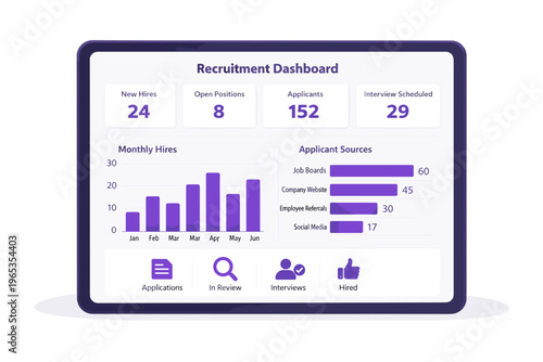 Recruitment Dashboard on Tablet Screen Showing Analytics.