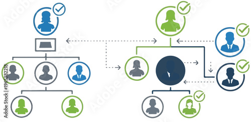 Diverse team hierarchy with clear reporting lines and approvals shown