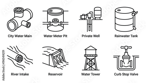 Water supply infrastructure icons city main meter well tank river reservoir tower and valve for utilities