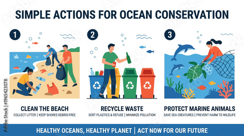 Practical approaches to safeguard our oceans and preserve marine ecosystems through community cleanups, responsible recycling, and wildlife protection efforts