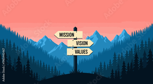 A signpost in a mountainous landscape displays mission, vision, and values signs at sunset.
