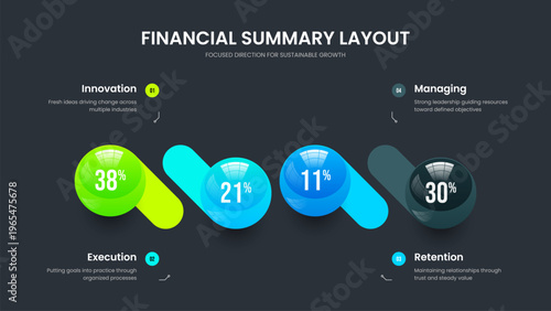 Market Review Four Element Graph Presentation Layout. Professional Development Slide Template Vector Illustration. Simple Overview 4 Option Chart Frame Design.