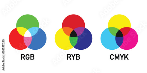 A diagram illustrating the primary color mixing models of rgb, ryb, and cmyk on white background isolated on white background, Vector, illustration