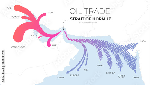 Strait of Hormuz map with oil trade routs in the Middle East connecting the Persian Gulf and Gulf of Oman.