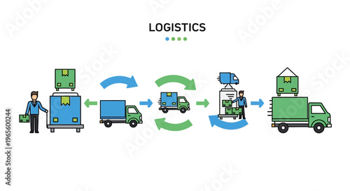Logistics supply chain management process diagram. Global delivery service, freight transportation, and warehouse operations. Flat vector illustration.