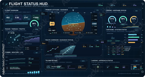 Futuristic flight status HUD dashboard with avionics telemetry, attitude guidance, radar traffic, engine monitoring, route corridor, and landing approach panels in a dark cockpit interface.