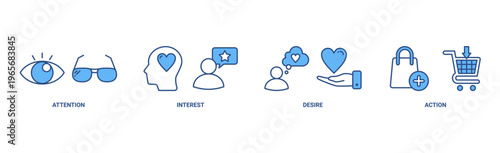 AIDA banner web icon vector illustration concept for attention interest desire action with icon of promotion, target, vision, store, ecommerce, and buying