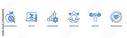 Biohacking banner web icon vector illustration concept with icon of nutrigenomics, biotech, improvement, meditation, exercise and regeneration