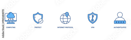 IPsec banner web icon vector illustration concept for internet and protection network security with icon of cloud computing, protect, internet protocol, vpn, and authenticate