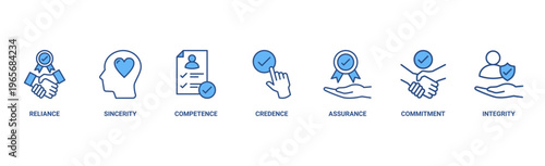 Trust building banner web icon vector illustration concept with icon of reliance, sincerity, competence, credence, assurance, commitment and integrity