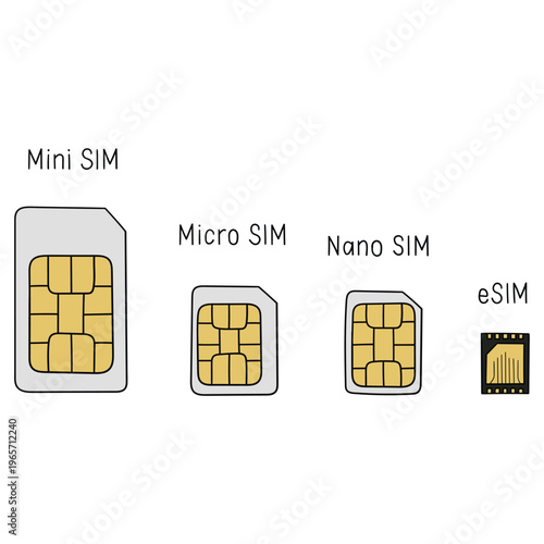 Hand-drawn cartoon set of types of mobile SIM cards on a white background.