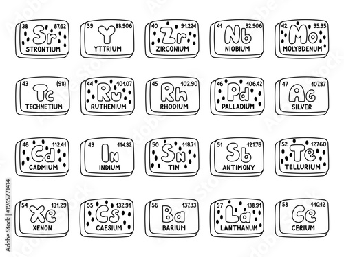 Mendeleev table set in outline line art presenting periodic elements symbols atomic numbers weights educational chemistry tiles for your scientific classroom study