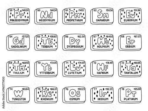 Mendeleev table set in outline line art presenting periodic elements symbols atomic numbers weights educational chemistry tiles for your scientific classroom learning