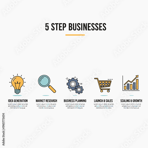Business infographic shows five key steps for companies to succeed