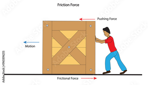 Friction Force