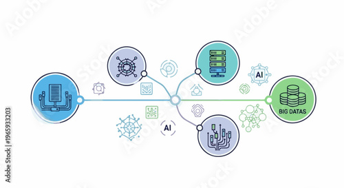 Digital network of interconnected concepts AI, servers, data, and circuits