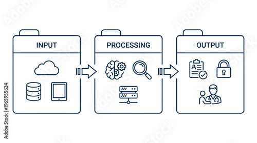 AI Healthcare data processing pipeline input, processing, and output with cloud, brain, and medical icons