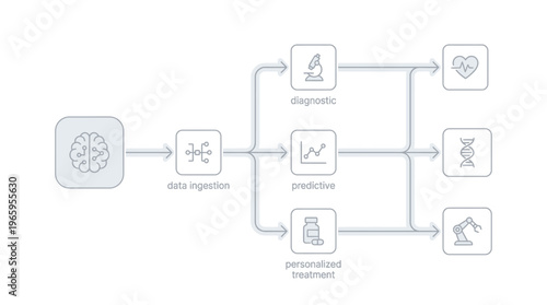 AI Healthcare Innovations Data Ingestion, Diagnostics, Predictive Analysis, and Personalized Treatment