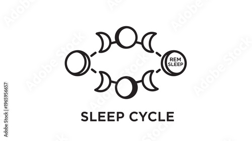 A black line art illustration depicting the sleep cycle with moon phases and REM sleep, ideal for health, wellness, and sleep disorder concepts.
