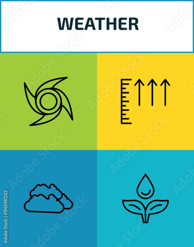 weather outline icon set. 4 linear vector for ui, web and mobile. thin line typhoon, atmospheric pressure, clouds, dew icons.