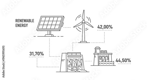 Renewable energy infographic vector, sustainable power sources with solar panel and wind turbine, hydroelectric dam and green energy statistics