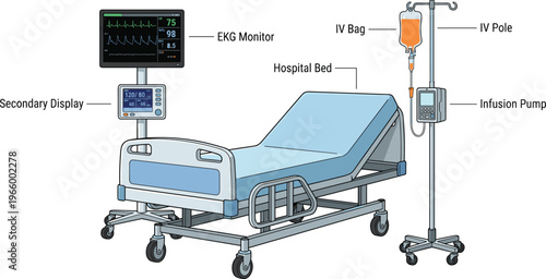 WebHospital bed vector illustration with EKG monitor, secondary display, IV bag on pole, and infusion pump, isolated medical equipment set.