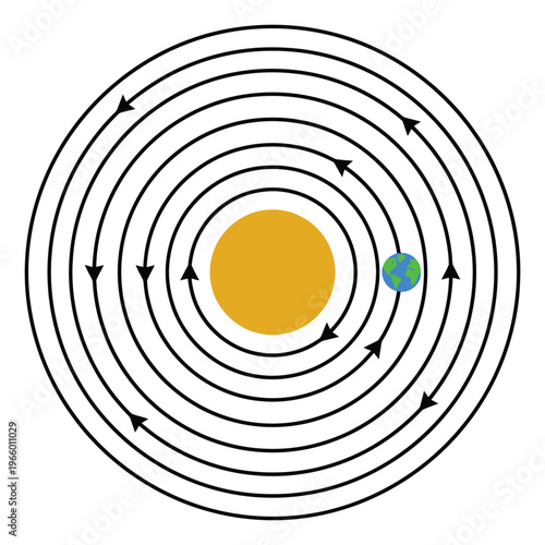 Flat illustration of Earth orbiting the Sun depicting heliocentric solar system with concentric circular paths for science and education