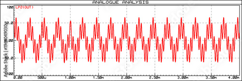 Vector graph of dependence of analog electrical
signal from time isolated on transparent background.
Measurement of voltage, amplitude, frequency on
paper sheet. Modeling oscillation on oscilloscope.