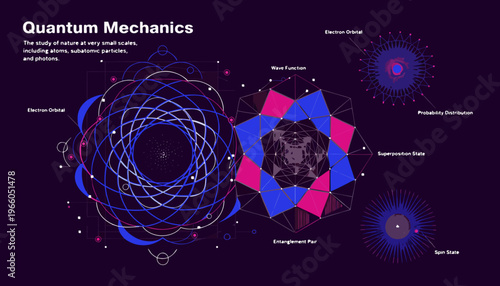 Quantum Mechanics Infographic: Exploring Atomic Structures and Particles