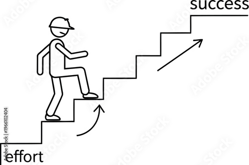 Simple line art illustration depicting a stick figure worker climbing stairs labeled effort toward the goal of success representing career growth.