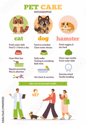 Funny cartoon pet care infographic with vector illustration