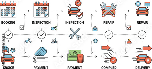 Car Service Process Workflow Icon Set with Booking, Inspection, Repair, Payment, Completion, and Delivery Steps for Automotive Maintenance and Customer Journey Design