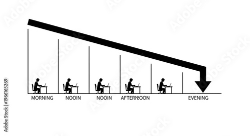Office worker productivity throughout the day.