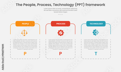 PPT framework infographic outline style with 3 point stage or step template with slice table box container with dotted line for slide presentation