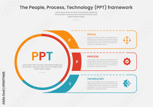 PPT framework infographic outline style with 3 point stage or step template with big circle and fluid rectangle box container for slide presentation